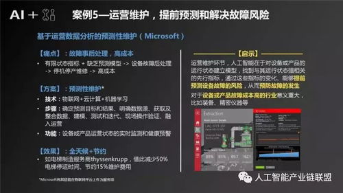 人工智能在制造業(yè)的應用軟件開發(fā)與產業(yè)發(fā)展深度研究報告